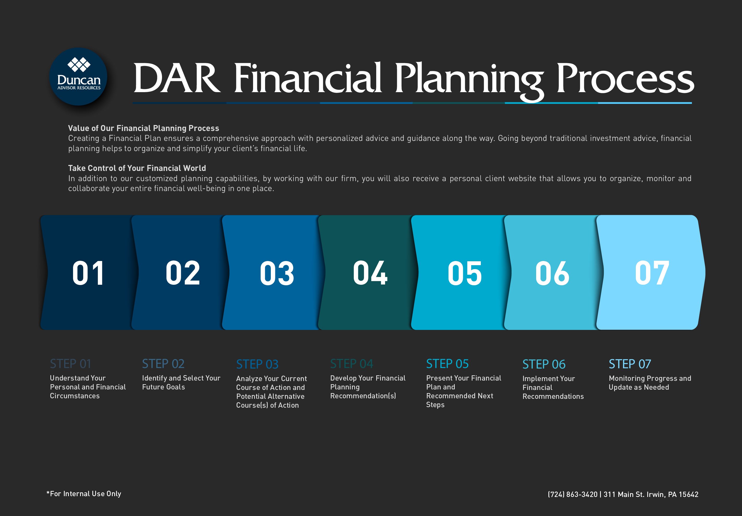 Webinars > Financial Planning > Resources