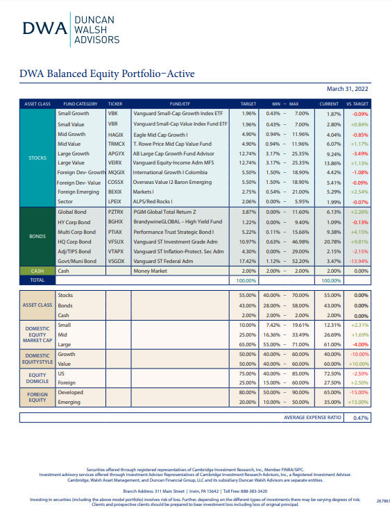 DWA Balanced Equity Portfolio–Active