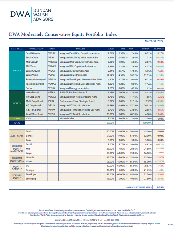 DWA Moderately Conservative Equity Portfolio–Index