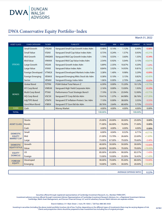 DWA Conservative Equity Portfolio–Index
