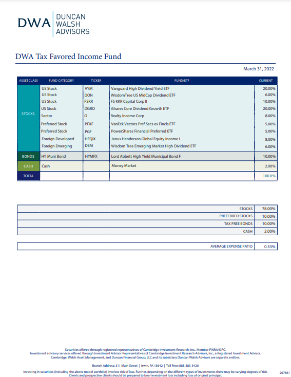 DWA Tax Favored Income Fund