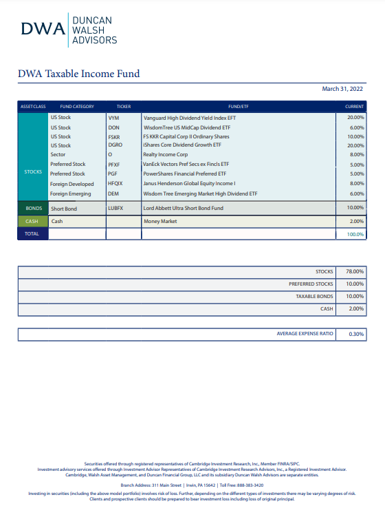 DWA Taxable Income Fund