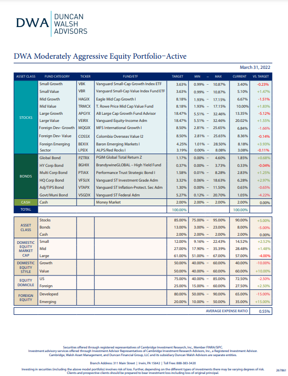 DWA Moderately Aggressive Equity Portfolio–Active