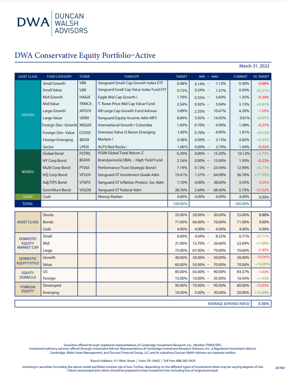 DWA Conservative Equity Portfolio–Active
