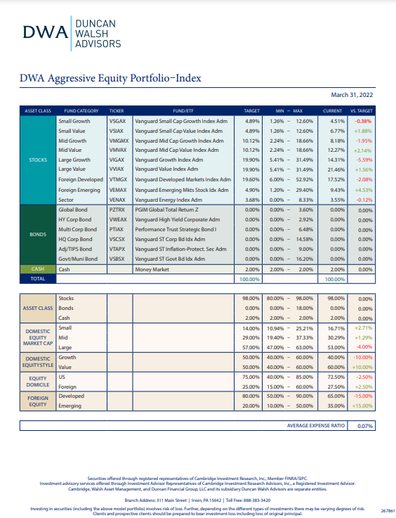 DWA Aggressive Equity Portfolio–Index
