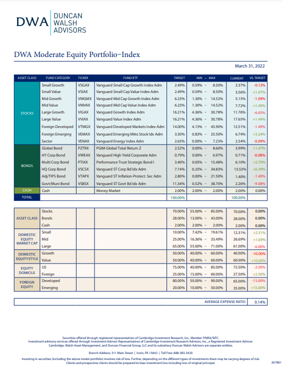 DWA Moderate Equity Portfolio–Index