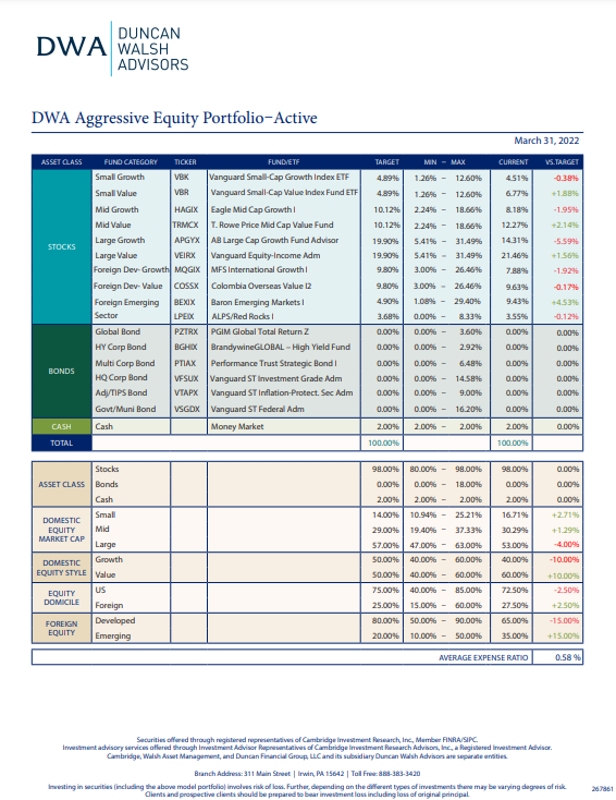 DWA Aggressive Equity Portfolio–Active