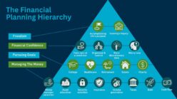 Financial Planning Hierarchy
