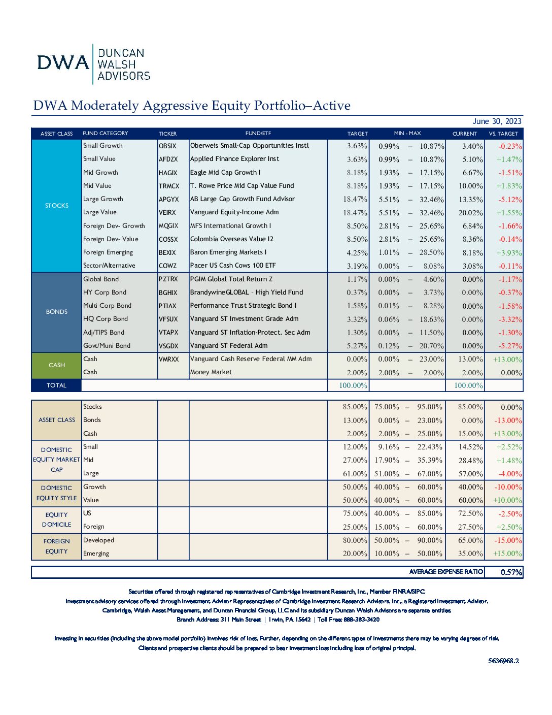 DWA Moderately Aggressive Equity Portfolio–Active
