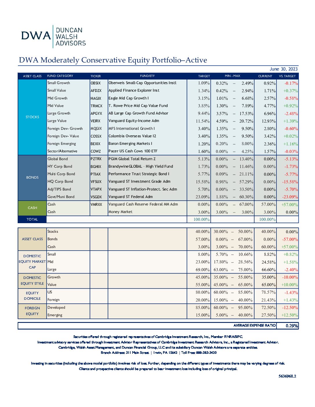 DWA Moderately Conservative Equity Portfolio–Active