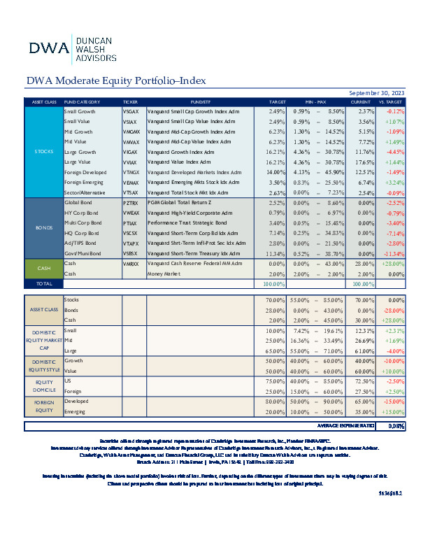 DWA Moderate Equity Portfolio–Index