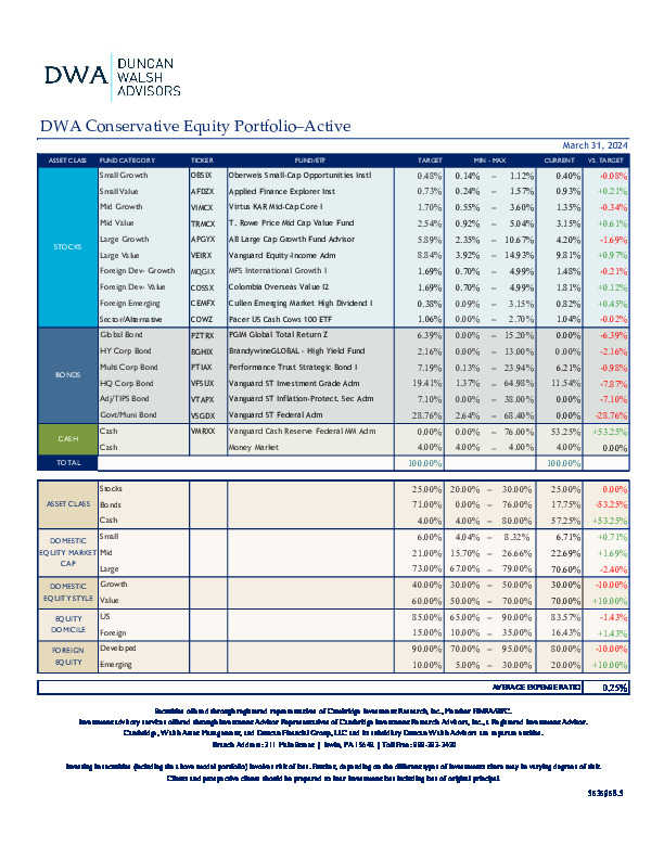 DWA Conservative Equity Portfolio–Active