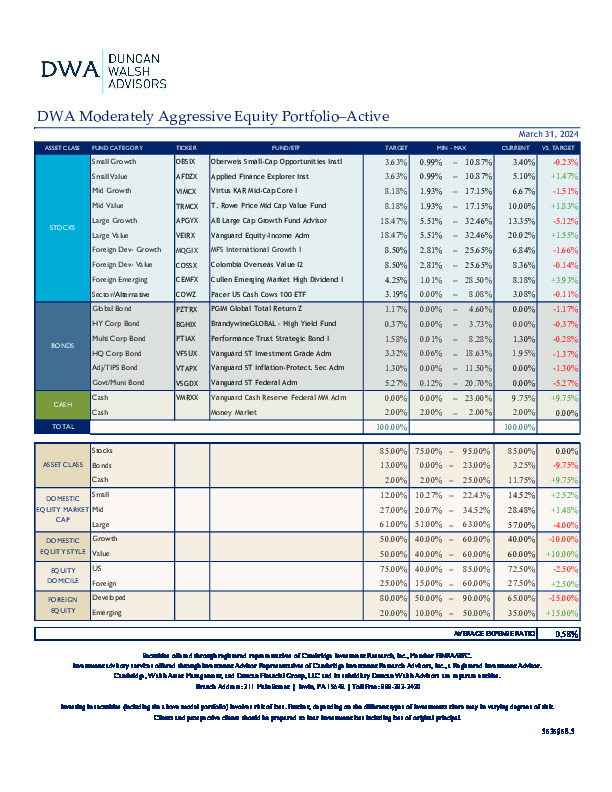 DWA Moderately Aggressive Equity Portfolio–Active