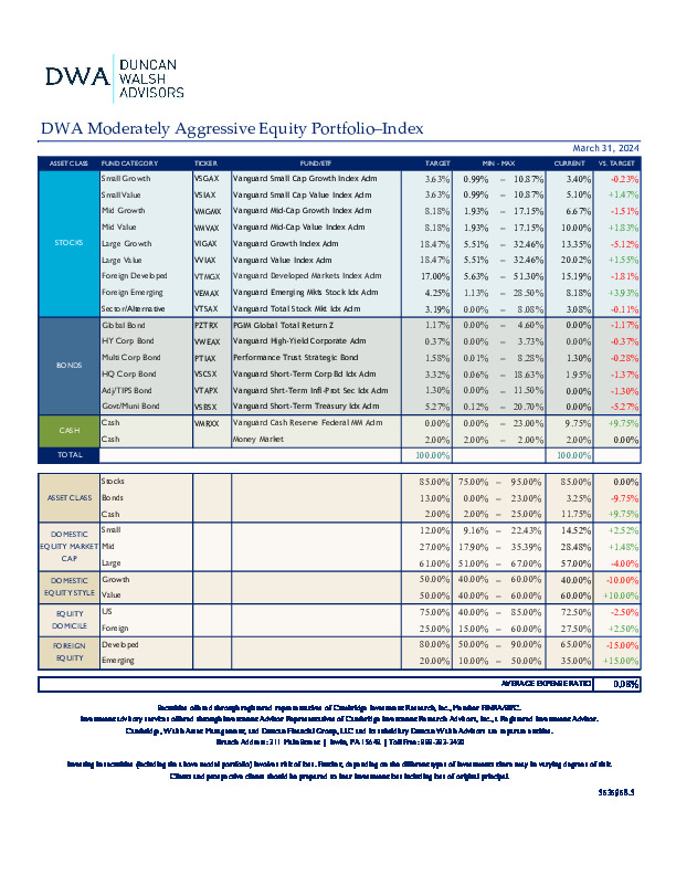 DWA Moderately Aggressive Equity Portfolio–Index